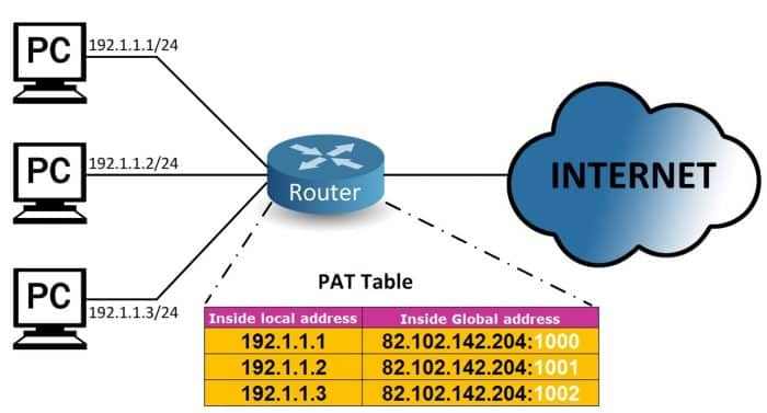 Que es NAT o Network Address Translation y como funciona 8