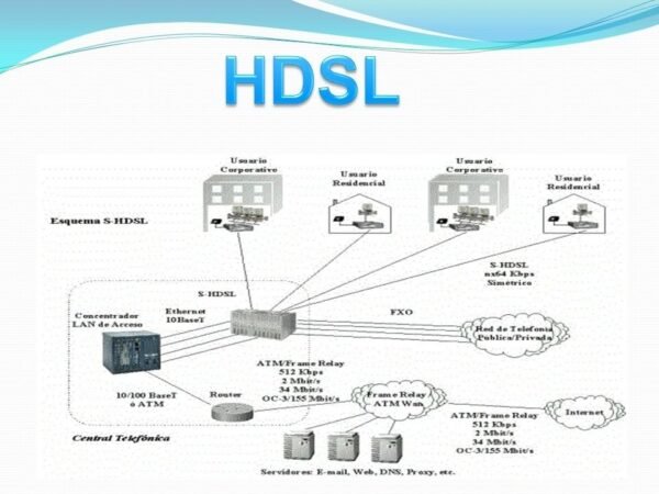 ¿Que es HDSL? Definición de HDSL y como funciona